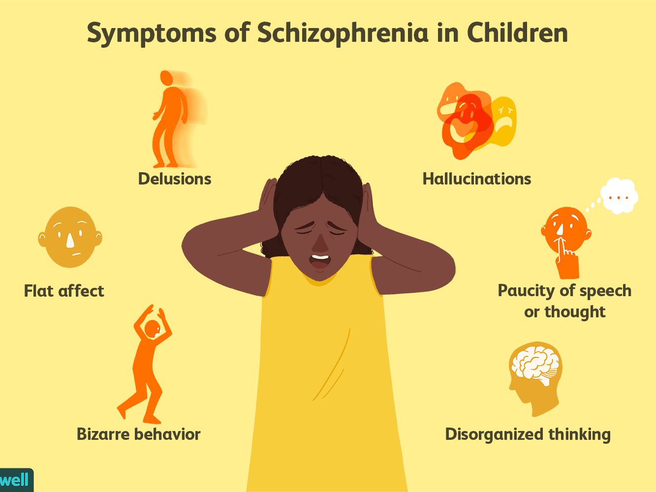 Symptoms of Schizophrenia