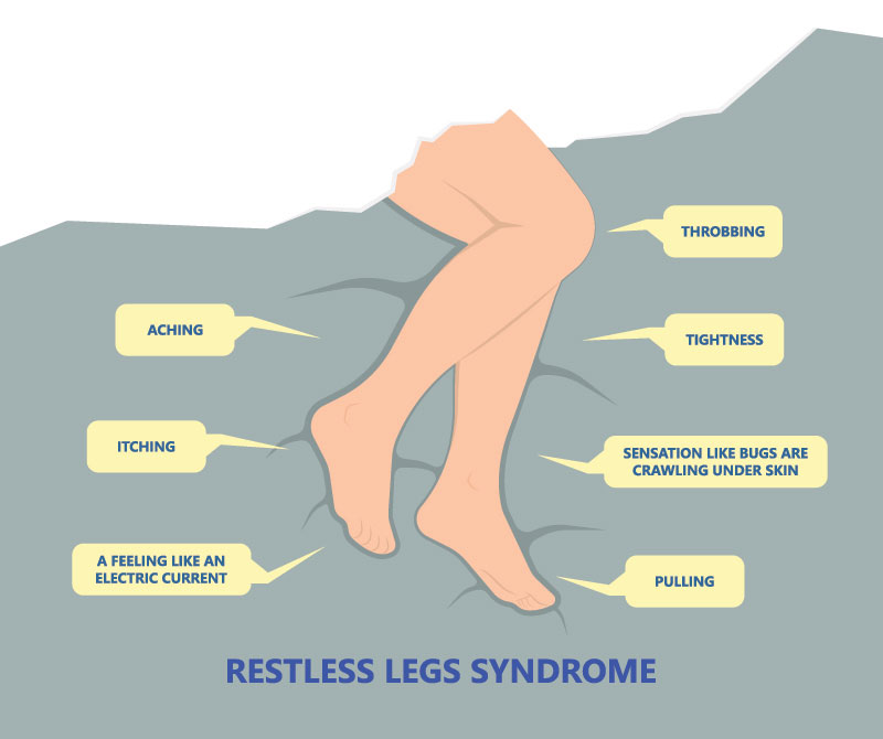 SYMPTOMS OF RESTLESS LEG SYNDROME