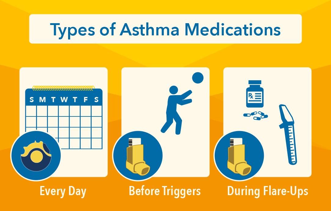 Types of Asthma Medications