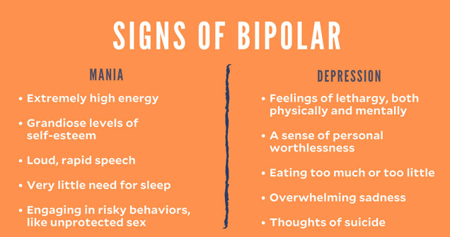 SYMPTOMS OF BIPOLAR DISORDER