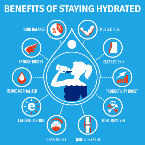 Benefits of Drinking Water