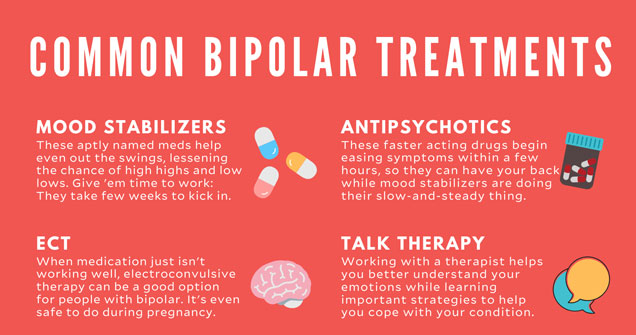 Bipolar Disorder: Causes, Symptoms and Treatment