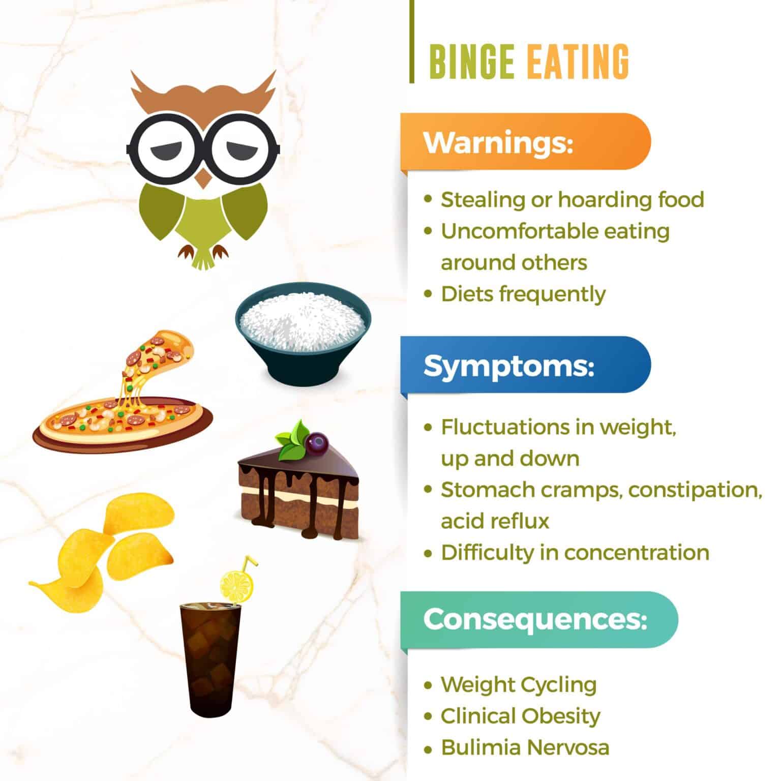 binge eating disorder symptoms