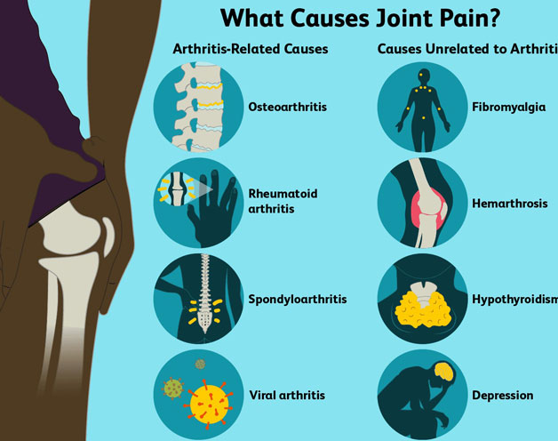 What are the Causes of Joint Pain?