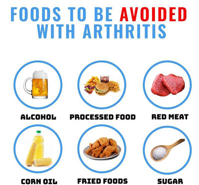 Foods to be Avoided with Arthritis