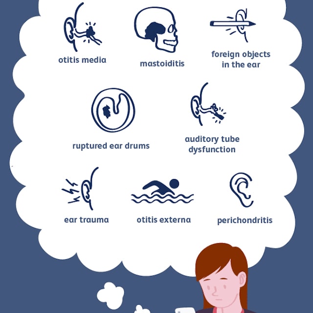 ear pain symptoms