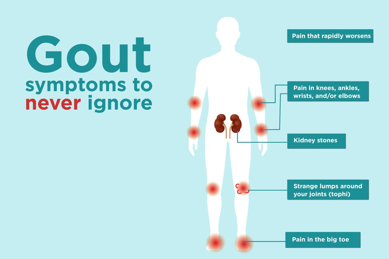 gout symptoms