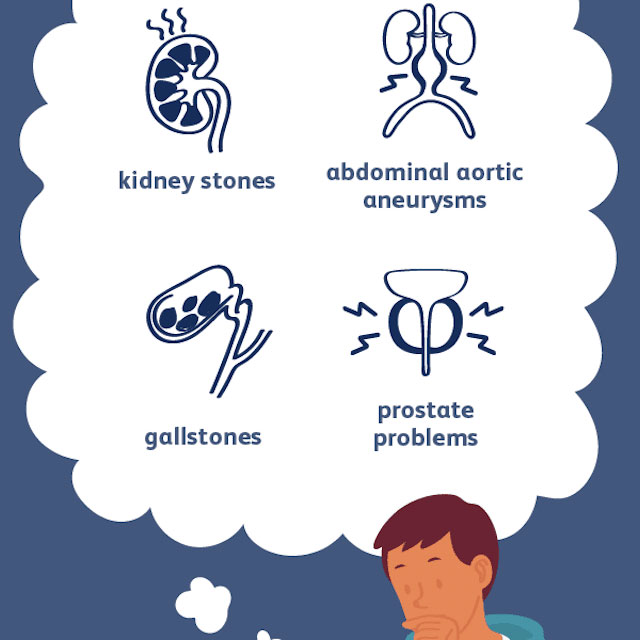 Symptoms of Kidney Pain