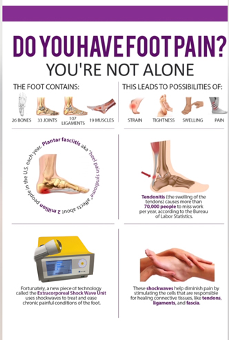 Do You Have Foot Pain?