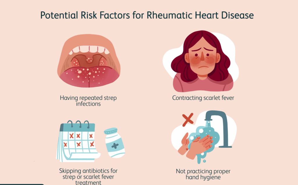 Potential Risk Factors for Rheumatic Heart Disease