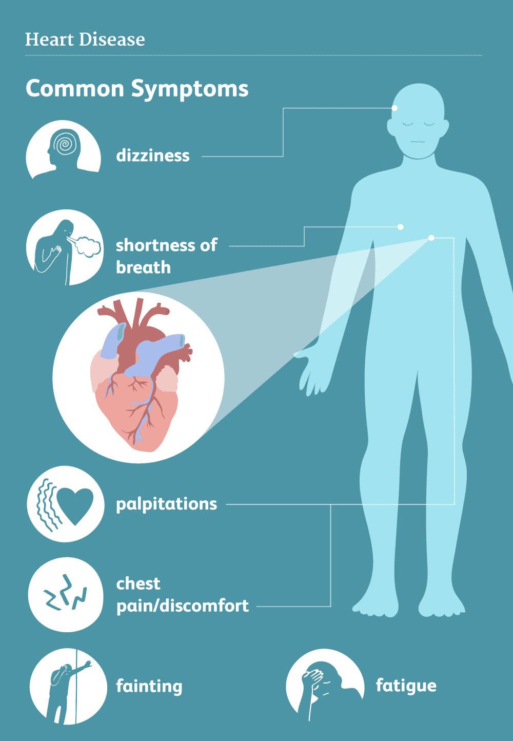 Common Symptoms of Congenital Heart Disease