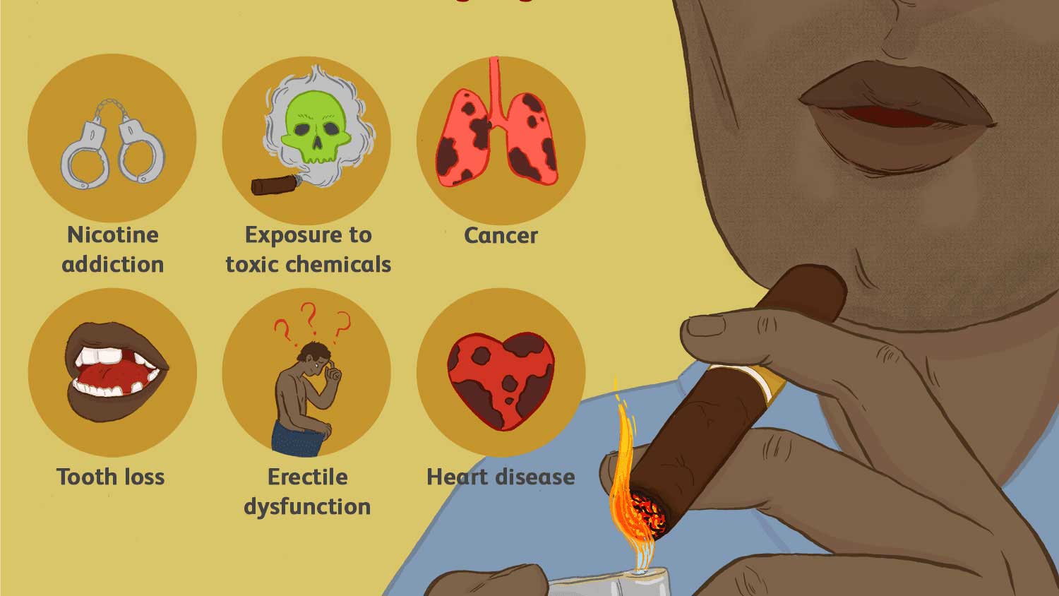 Effect of Nicotine on Heart