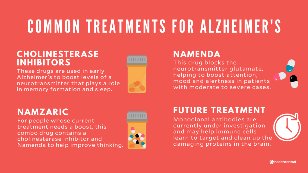 Common Treatments for Alzheimer’s