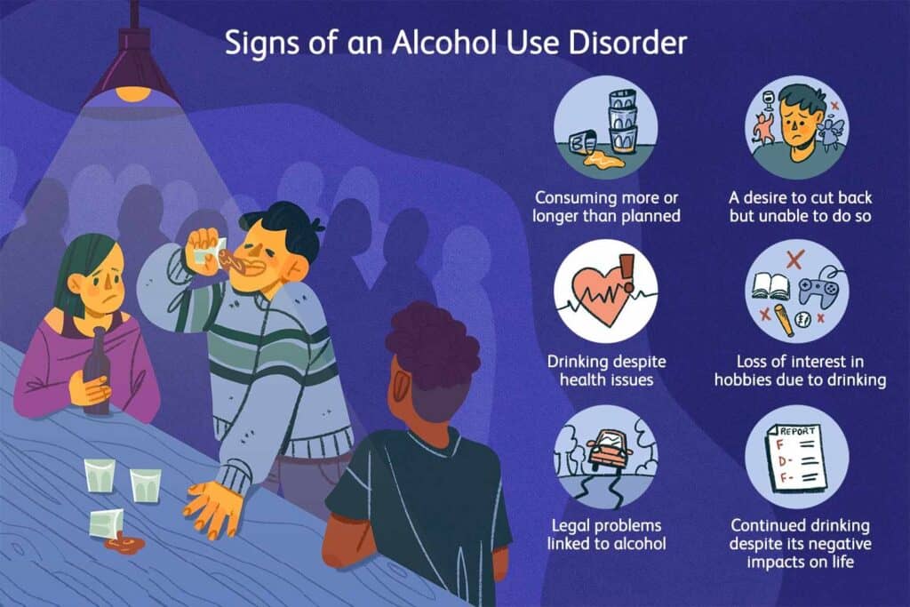 Alcohol Use Disorder Symptoms