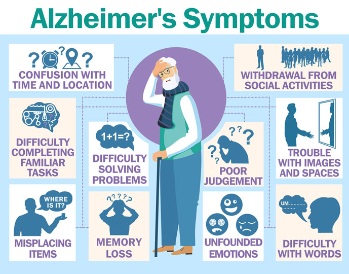 alzheimer’s disease