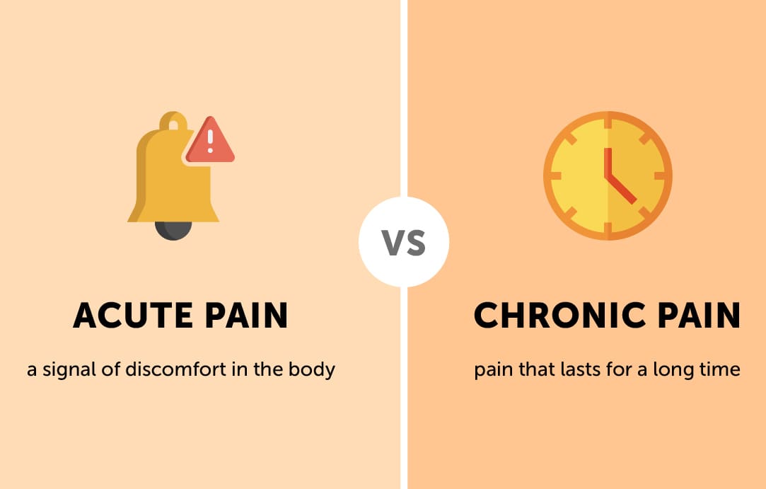 Acute Pain VS Chronic Pain