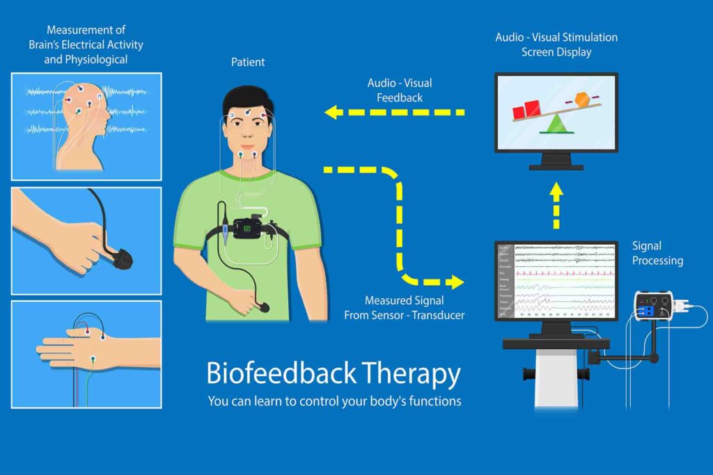 Biofeedback Therapy