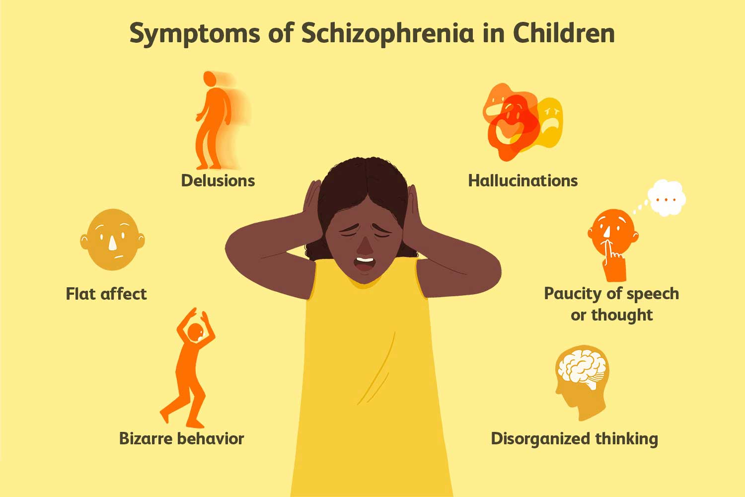 Childhood Schizophrenia Symptoms