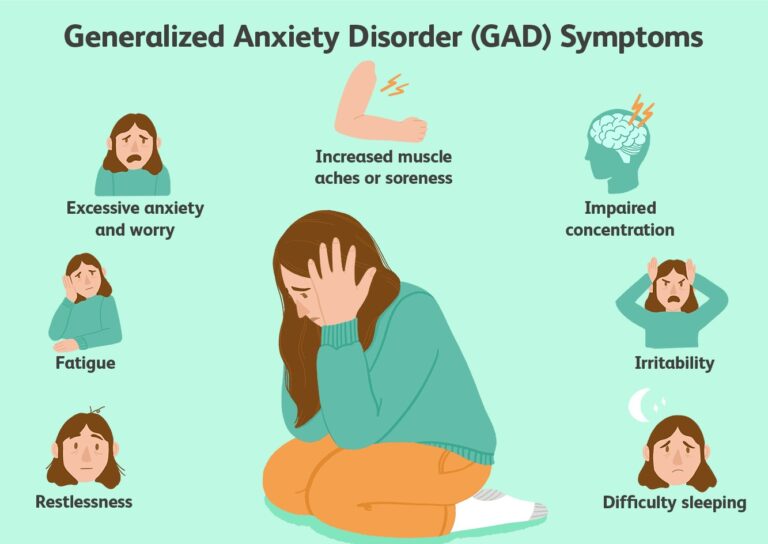 Symptoms of Anxiety Disorder(GAD)