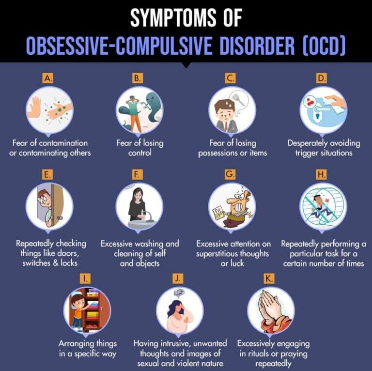 Symptoms of Obsessive-Compulsive Disorder (OCD)