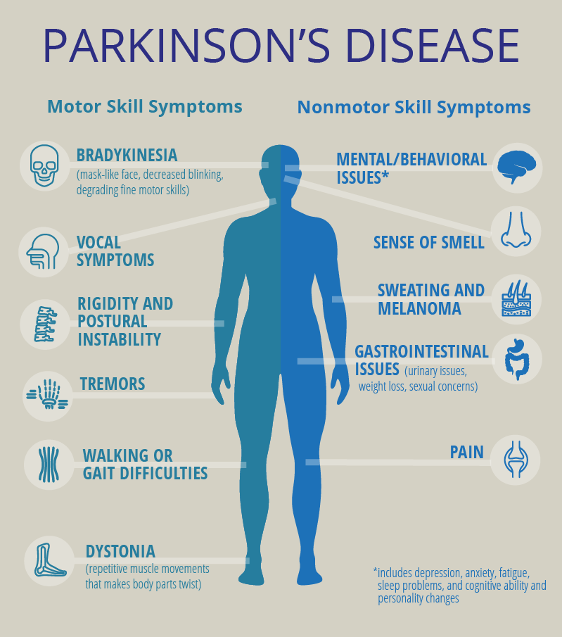 parkinson’s disease symptoms