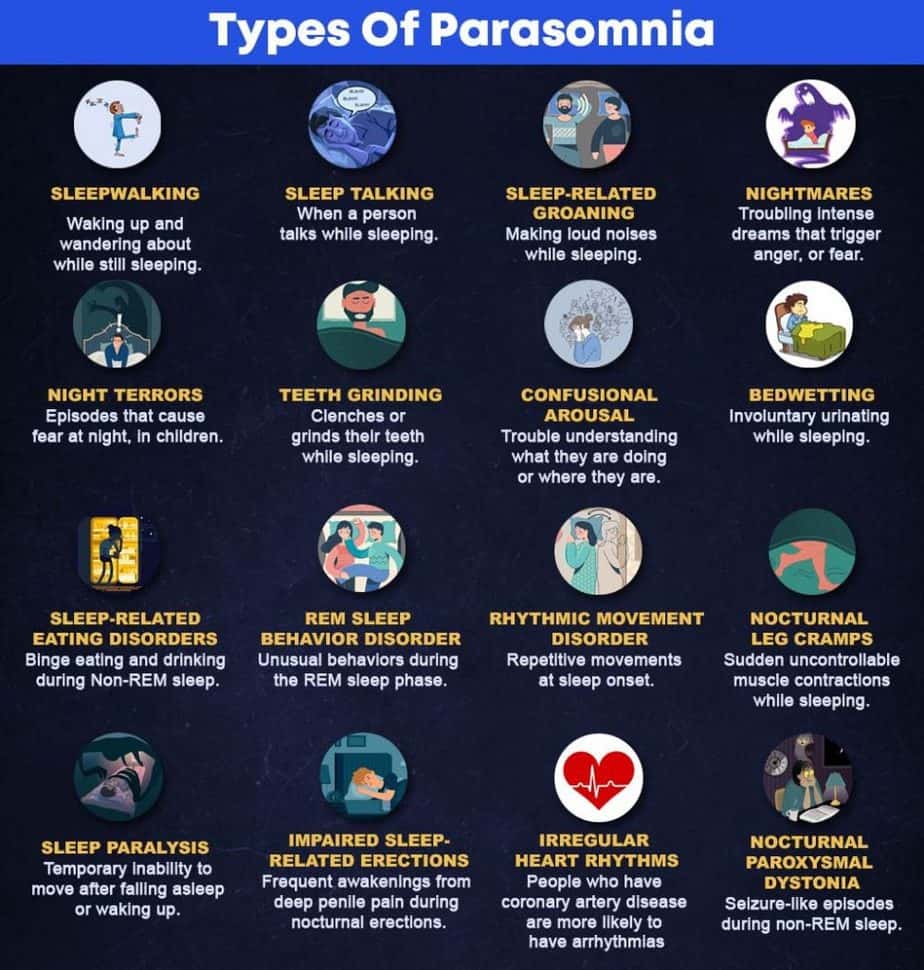 Types of Parasomnias