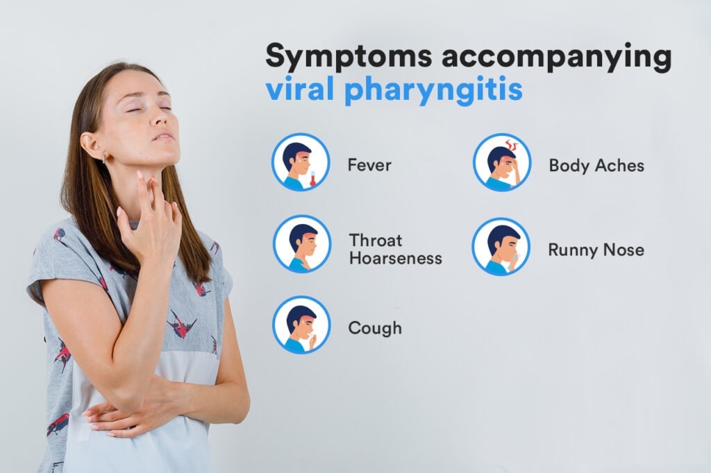 Sore Throat Symptoms