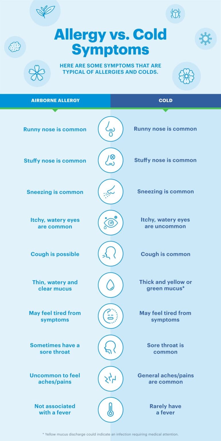 Symptoms Of Allergies