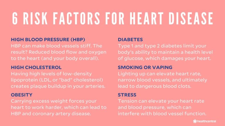 6 Risk Factors for Heart Disease 