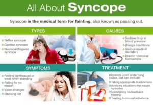 Vasovagal Syncope - Symptoms, Causes, and Treatment