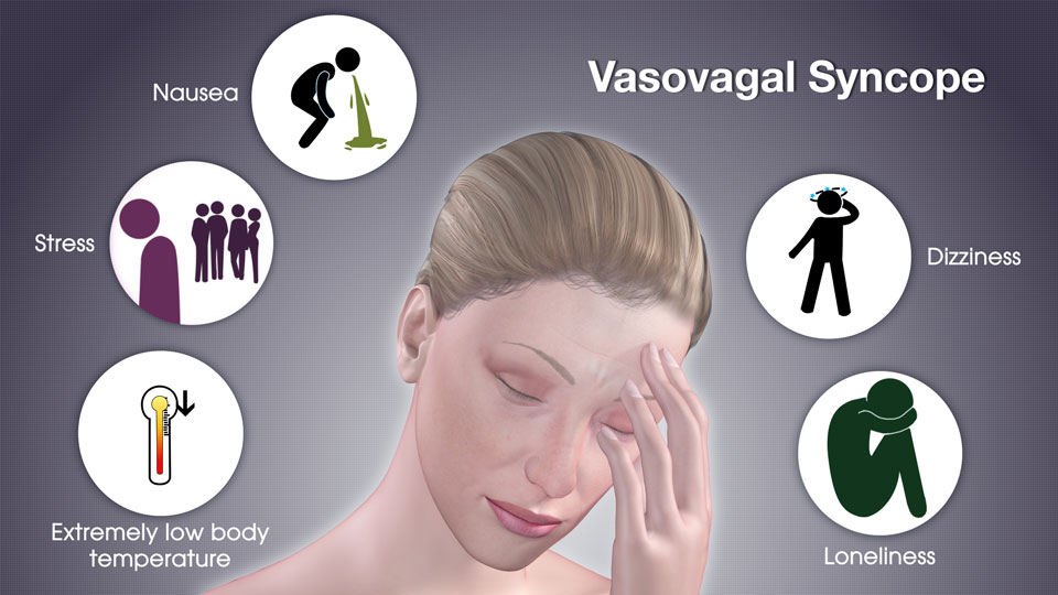 Vasovagal Syncope Symptoms