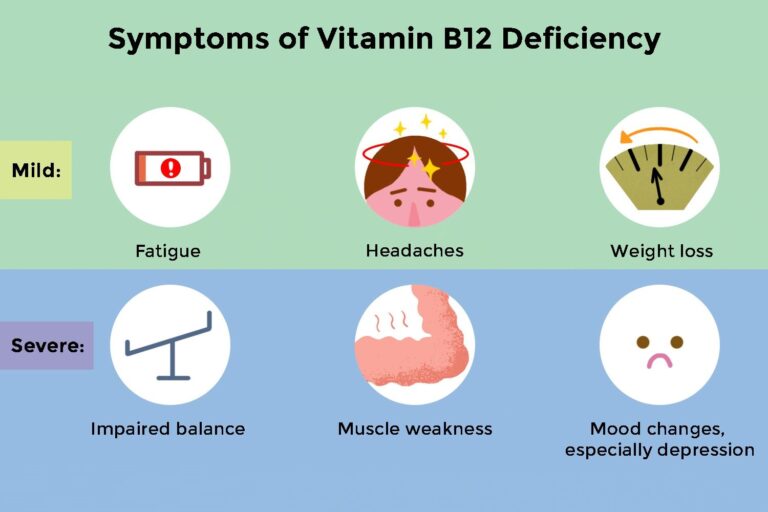 Vitamin Deficiency Anemia Symptoms