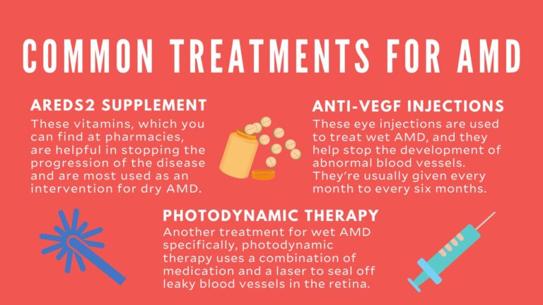 Wet Macular Degeneration Treatment