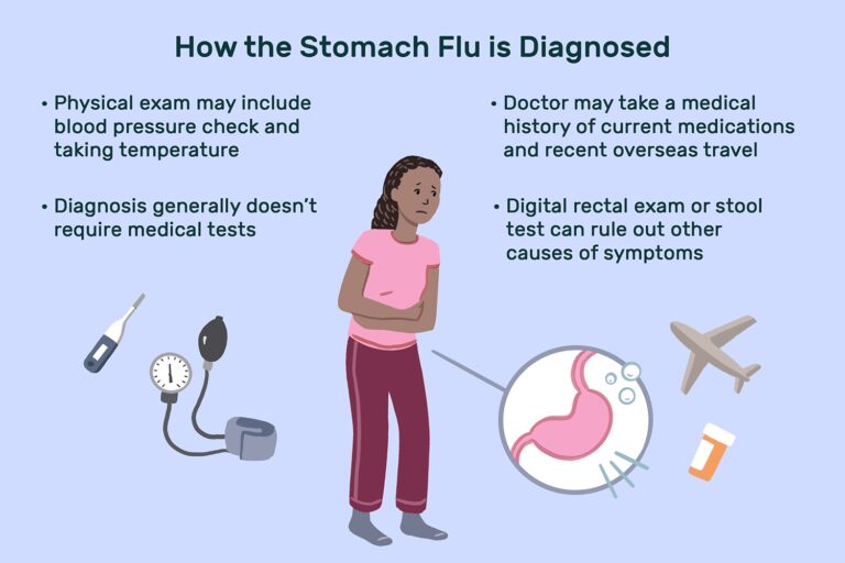 Viral Gastroenteritis Diagnosis