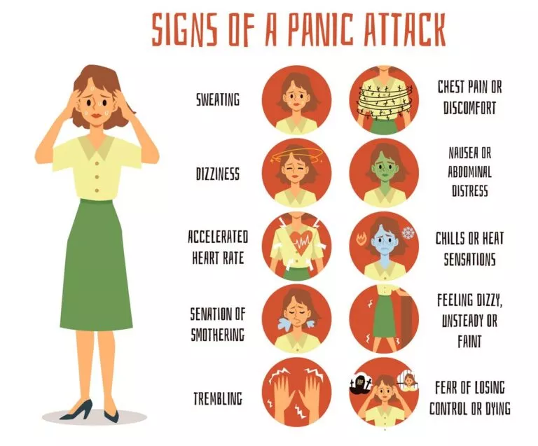 Sign and Symptoms of Panic Attack