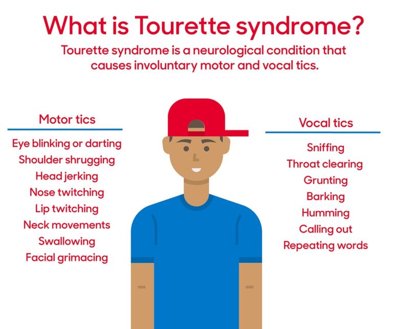 What is Testicular Torsion?